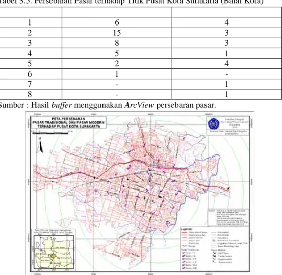Tabel 3.5. Persebaran Pasar terhadap Titik Pusat Kota Surakarta (Balai Kota)  