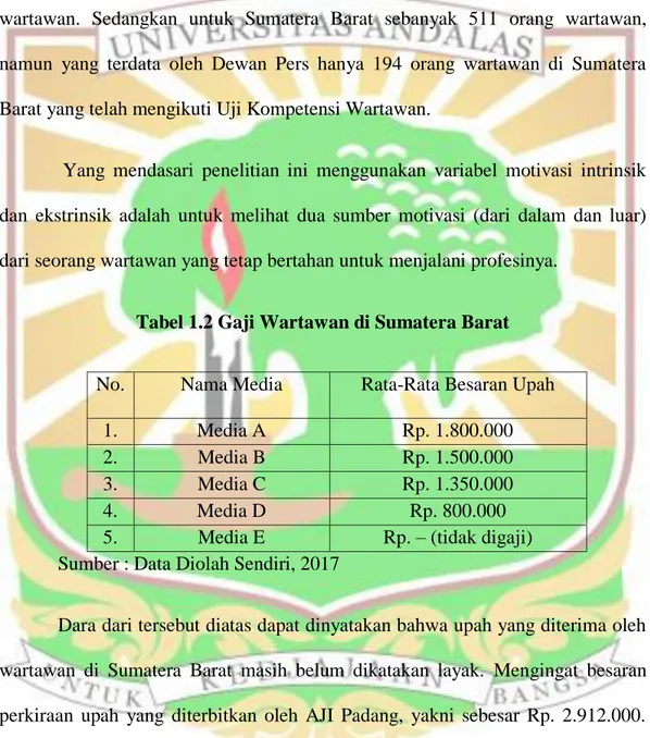 Tabel 1.2 Gaji Wartawan di Sumatera Barat 