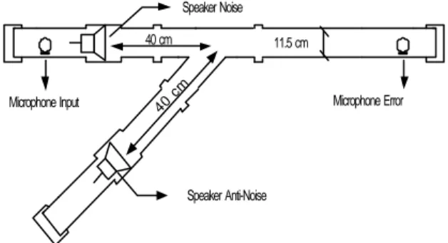 Gambar 3. Parameter Akustik