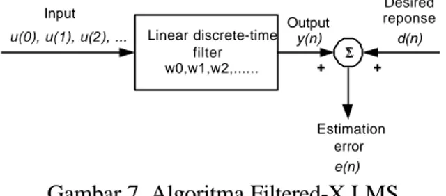 Gambar 7. Algoritma Filtered-X LMS Dengan mengacu pada penurunan-penurunan rumus yang telah dilakukan pada algoritma LMS, sistem pada gambar (7) memiliki nilai parameter-parameter sebagai berikut :