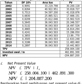 Tabel 5 Perhitungan Arus Kas Kumulatif dari Arus Kas Tahun 2002-2006  (Rp ribuan) 