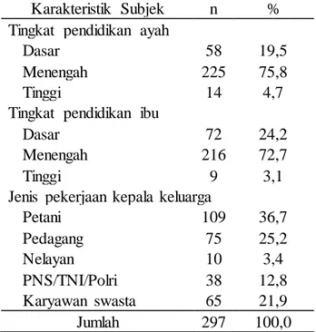 Tabel 1. Distribusi  karakteristik  subjek  penelitian 