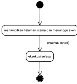 Gambar II.11. Contoh Class Diagram  Sumber : (Rosa A.S, M. Shalahuddin; 2011: 174) 