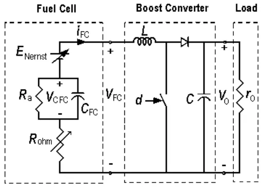 Figure 1.  Circuit model of Fuel Cell and DC-DC Converter 