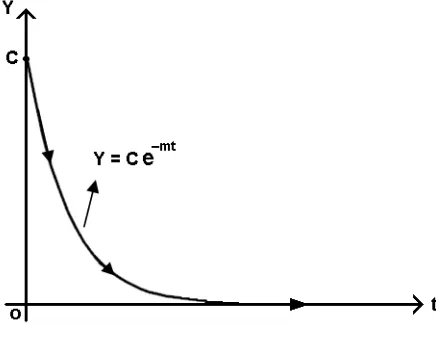 Figure 4.  Dynamic Evolution path 