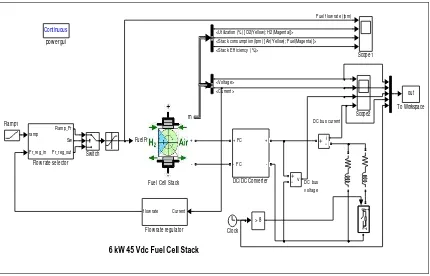 Figure 5.  Overall Simulink model of the fuel cell system 