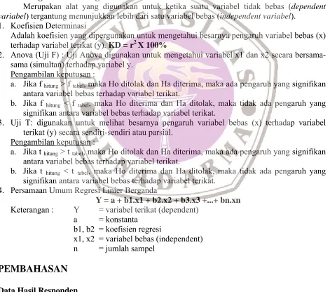 Tabel 1 Deskriftif Profil Responden 