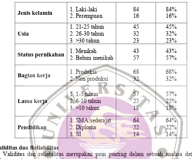 Tabel 4 Uji Validitas Dan Reliabilitas Item-Total Statistics 