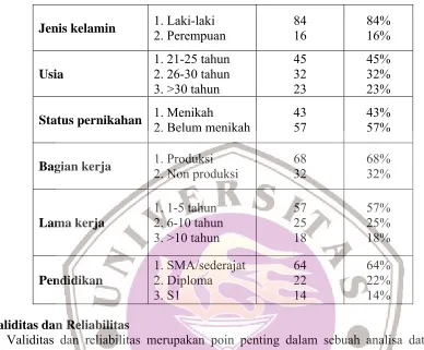 Tabel 4 Uji Validitas Dan Reliabilitas Item-Total Statistics 