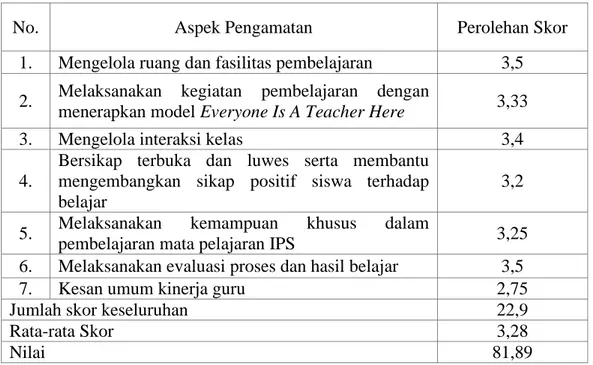 Tabel 4.3 Hasil Pengamatan Pelaksanaan Pembelajaran Siklus I 