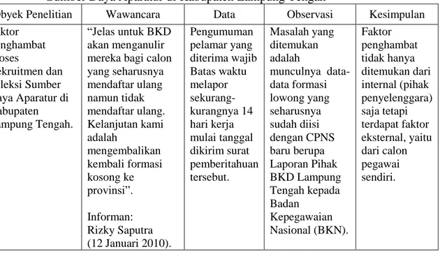 Tabel 2: Tehnik Triangulasi Mengenai Faktor Penghambat Proses Rekruitmen    Sumber Daya Aparatur di Kabupaten Lampung Tengah 