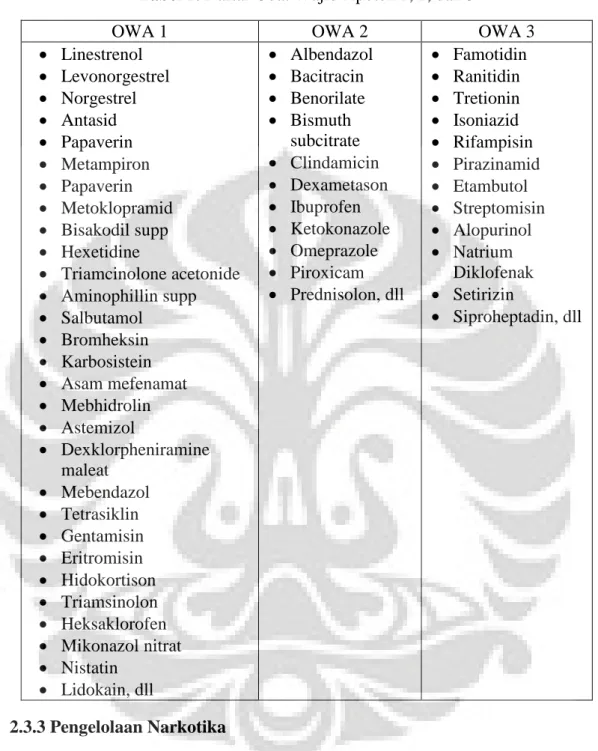Tabel 1. Daftar Obat Wajib Apotek 1, 2, dan 3 