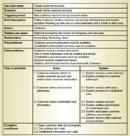 Gambar 2. 10 Contoh Usecase Description 