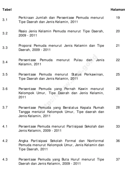 Tabel 