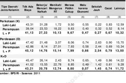 Tabel 4.6 