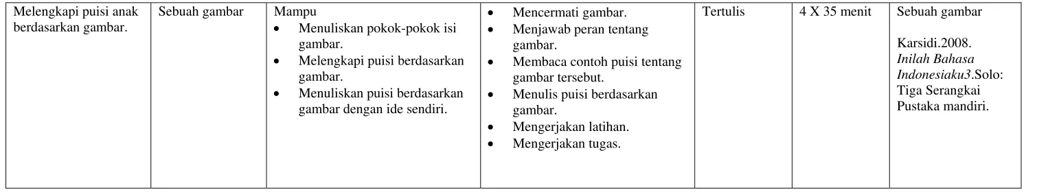 gambar. gambar. •