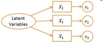 Figure 2: Model of reflexive indicator  