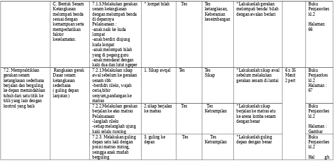 kaki selalu runcingGambar 7.2.3. Melakukan guling 3. guling ke    Tes     Tes*Lakukanlah guling Buku 