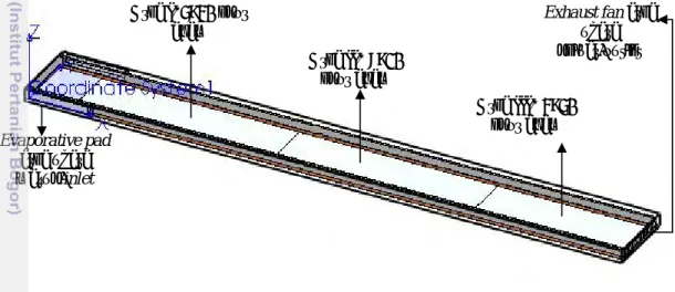 Gambar  5.  Geometri  kandang  piktorial  dengan  bagian  atap  disembunyikan  (hidden)