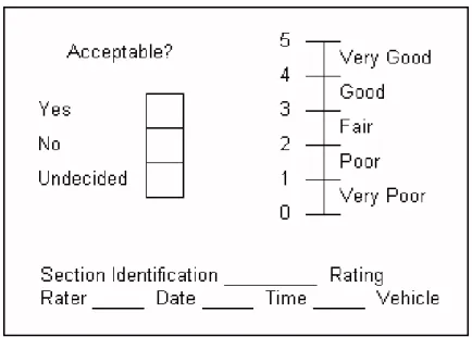 Gambar 2.1. Skala Present Serviceability Rating ( PSR ) 