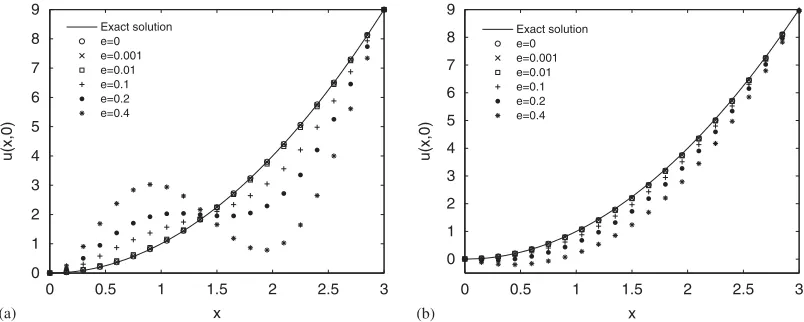 Figure 2. Distribution of collocation points in the conventional RBCM (a) and LS-RBCM (b).
