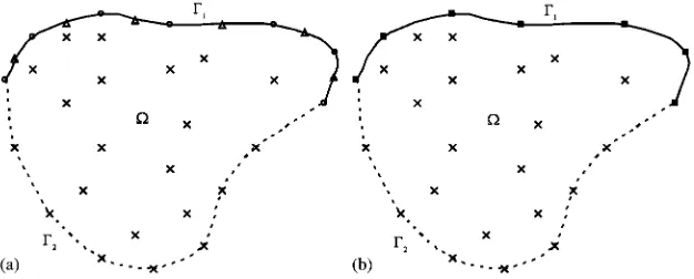 Figure 1. Distribution of collocation points in the conventional RBCM (a) andLS-RBCM (b) for the Cauchy problem.
