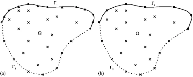 Figure 1. Distribution of collocation points in the conventional RBCM (a) andLS-RBCM (b) for the Cauchy problem.