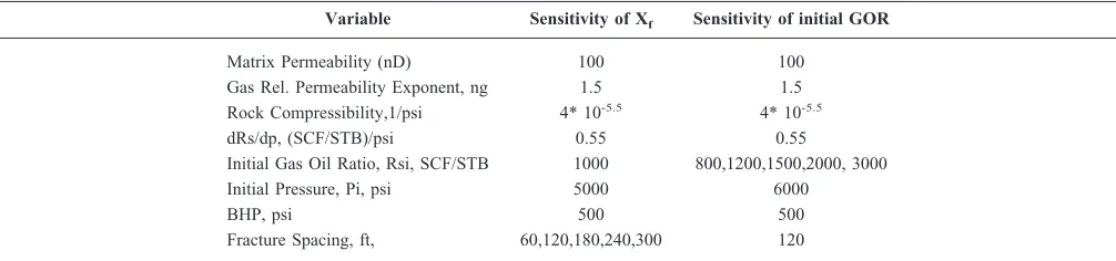 Figure 6—Relative error distribution of oil recovery models using training data by (a) LSSVM (b) RSM