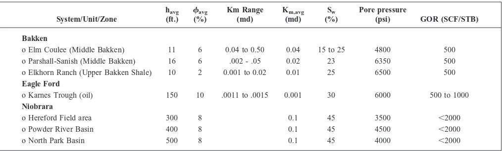 Table 1—Simulation parameters used in the study.