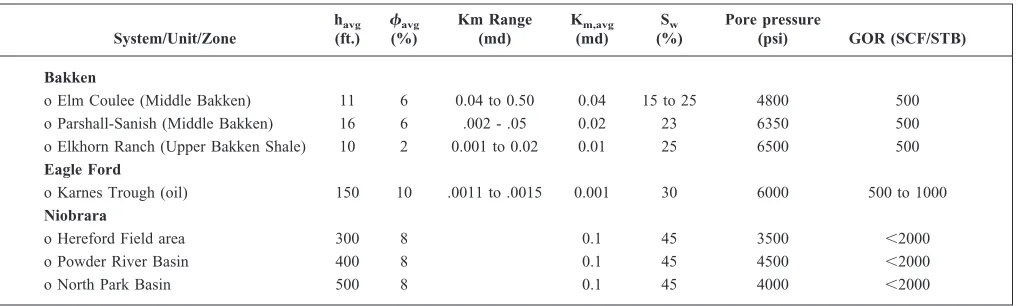 Table 1—Simulation parameters used in the study.