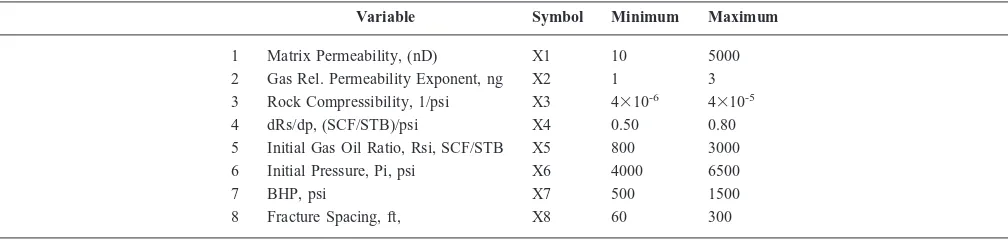 Table 3—Ranges of input parameters chosen for the study