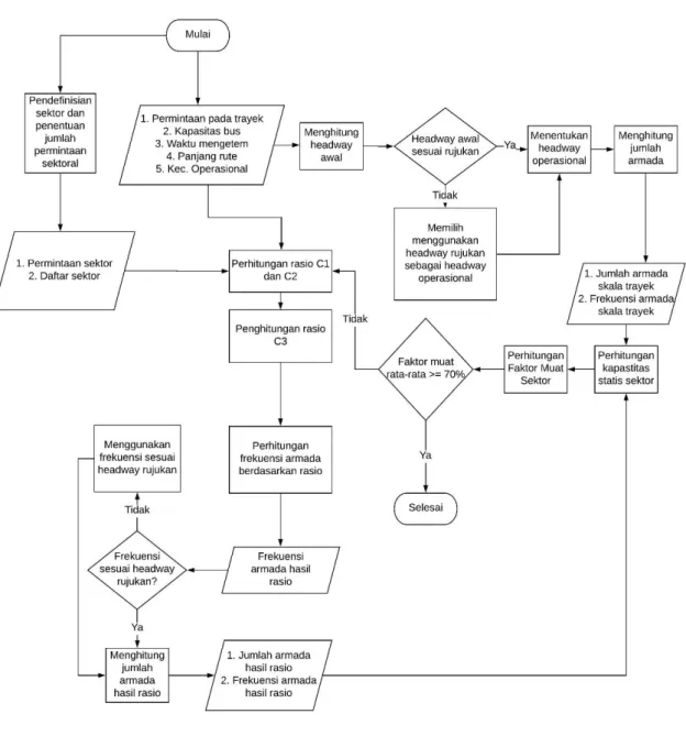 Gambar 2. Diagram Alur Penelitian 
