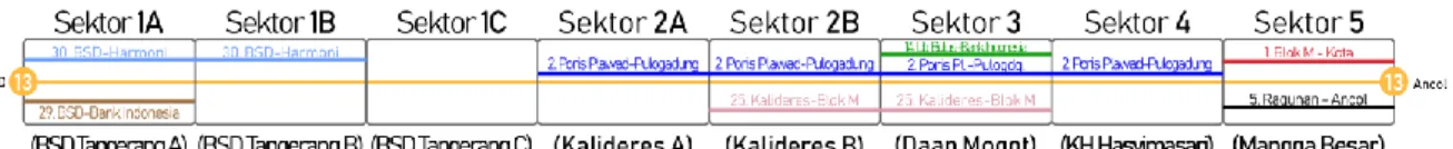 Tabel 1. Asumsi Parameter Analisis 