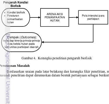 Gambar 4.  Kerangka penelitian pengaruh biofisik 