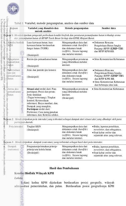 Tabel 1  Variabel, metode pengumpulan, analisis dan sumber data 
