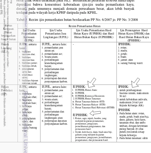 Tabel 3  Rezim ijin pemanfaatan hutan berdasarkan PP No. 6/2007 jo. PP No. 3/2008 