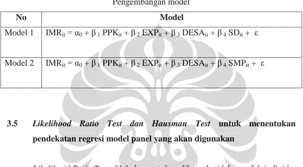 Tabel 3.6  Pengembangan model 