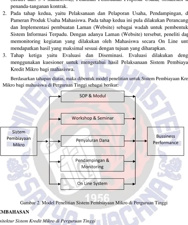 Gambar 2. Model Penelitian Sistem Pembiayaan Mikro di Perguruan Tinggi  PEMBAHASAN 