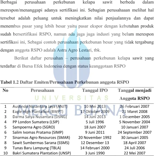 Tabel 1.2 Daftar Emiten/Perusahaan Perkebunan anggota RSPO 