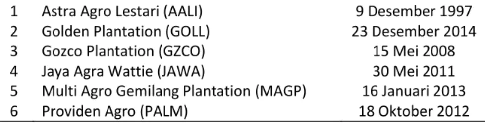 Tabel  1.3  Daftar  Emiten/Perusahaan  Perkebunan  belum  menjadi  anggota  RSPO 