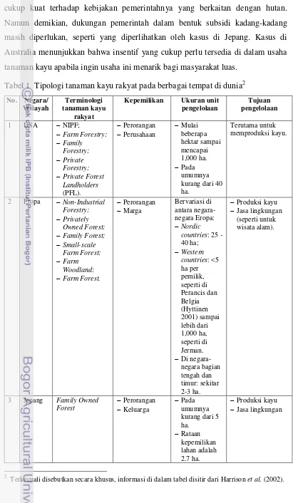 Tabel 1  Tipologi tanaman kayu rakyat pada berbagai tempat di dunia2 