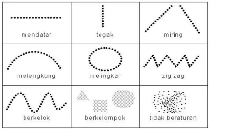 Gambar 8. Jenis Titik 