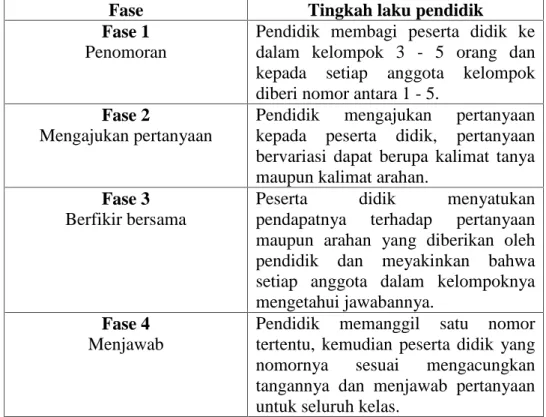 TABEL II.1