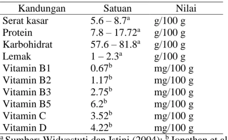 Tabel 1 Kandungan nutrisi jamur tiram 