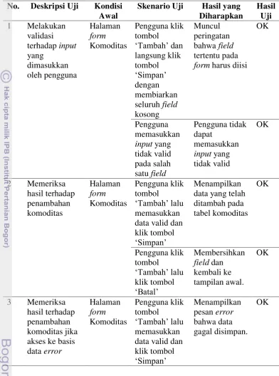 tabel komoditas 