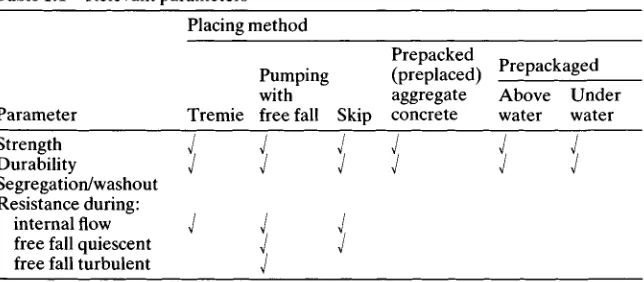 Table 1.1  Relevant parameters