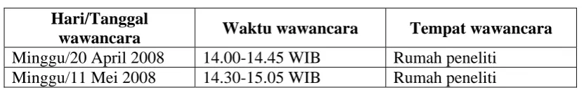 Tabel 4 Waktu Wawancara Responden II 