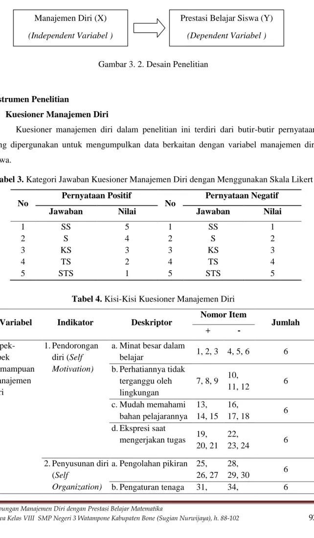 Tabel 3. Kategori Jawaban Kuesioner Manajemen Diri dengan Menggunakan Skala Likert 