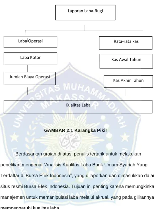 GAMBAR 2.1 Karangka Pikir  