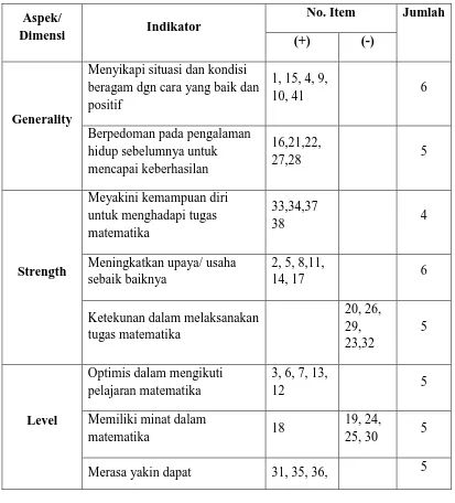 Tabel 3. 1   pada pelajaran Matematika 